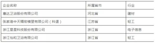 惠达卫浴、怡和卫浴入选2018年两化融合管理体系贯标试点名单