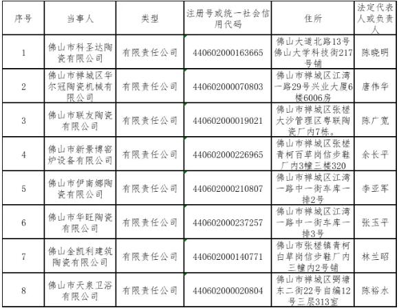 广东佛山：8家陶卫相关企业被吊销营业执照