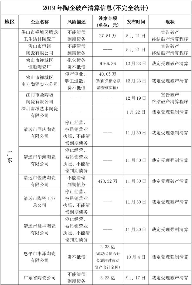 限制卫生瓷进口？印尼从越南和印度进口猛增至30%  近日，印尼陶瓷工业协会（Asaki）发布公告，设定了2020年 ...