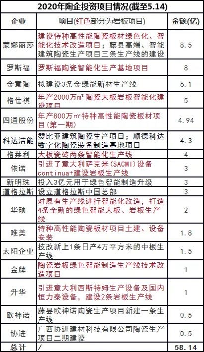 又增10条岩板线！2021年国内岩板线将超75条