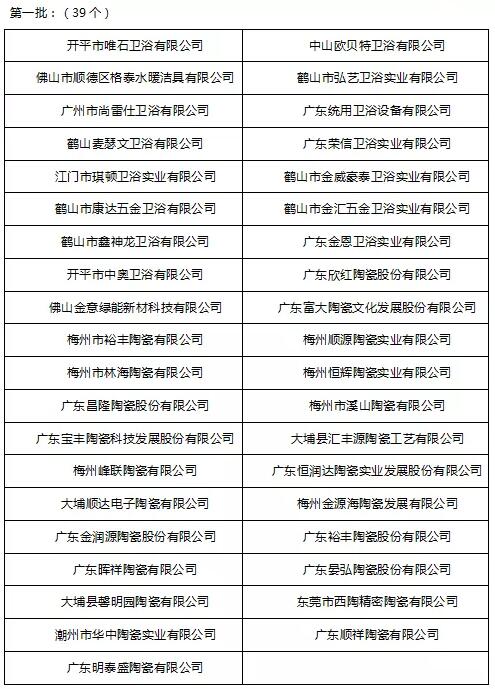 英皇、心海伽蓝、缇派等约160家卫浴陶瓷企业入库2020科技型中小企业名单  近日，广东省科学技术厅陆续发布 ...