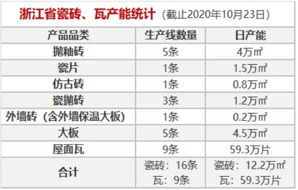 浙江三年12家陶企、21条线退出