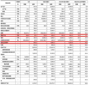 2021年1-5月陶瓷产品出口额699亿元，同比增长41.7%