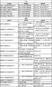 违者停产整治！广东福建江西…67家陶瓷企业被点名