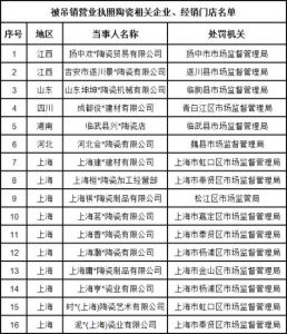 1-6月全国17家陶瓷企业、经销门店被吊销营业执照